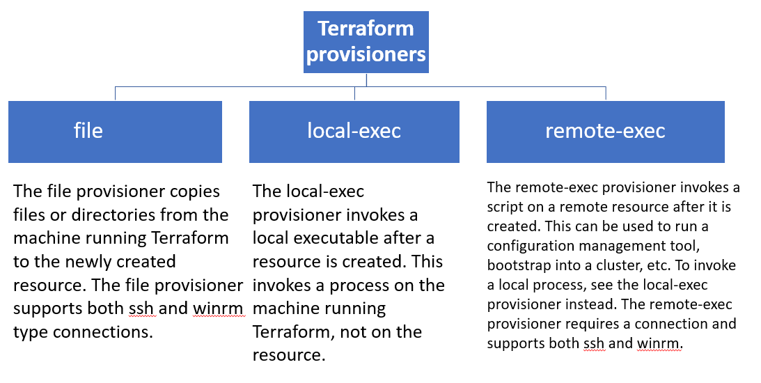 Les 3 types de provisioners Terraform : file, local-exec, remote-exec