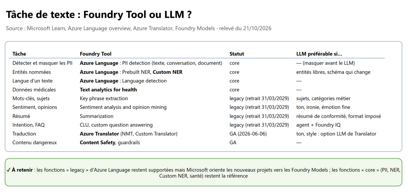Tâche de texte : Foundry Tool ou LLM
