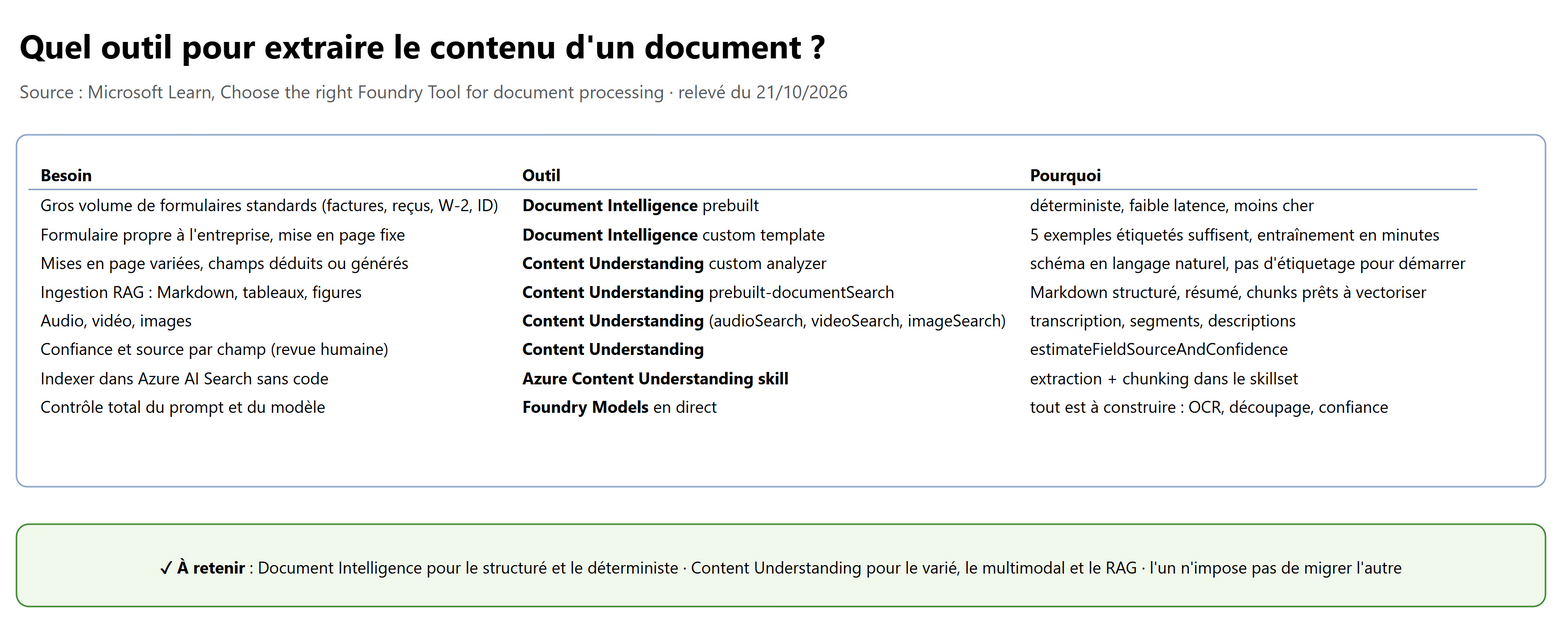 Quel outil pour extraire le contenu d'un document