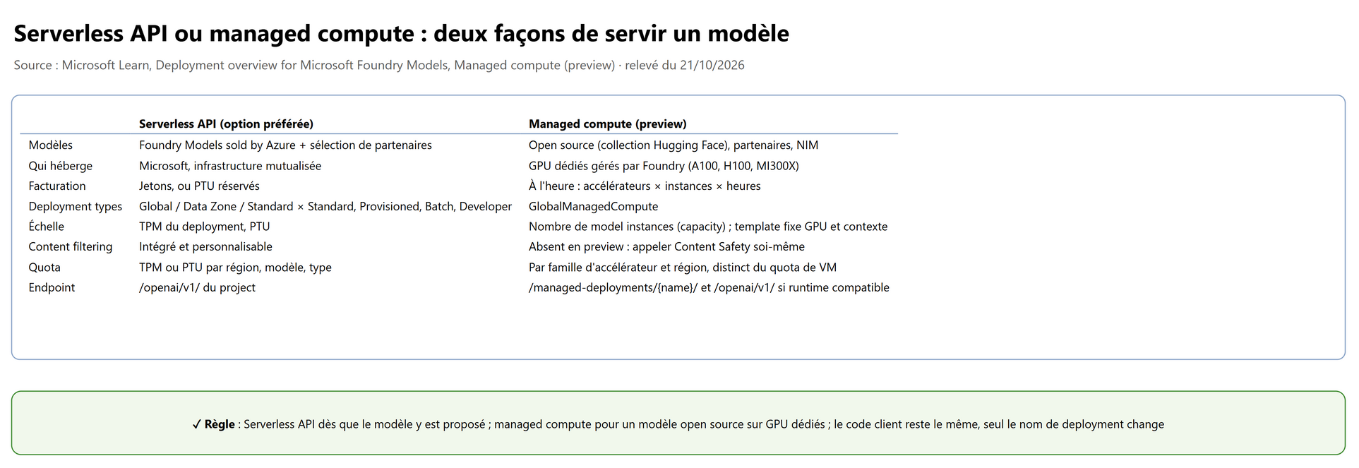 Serverless API ou managed compute : deux façons de servir un modèle