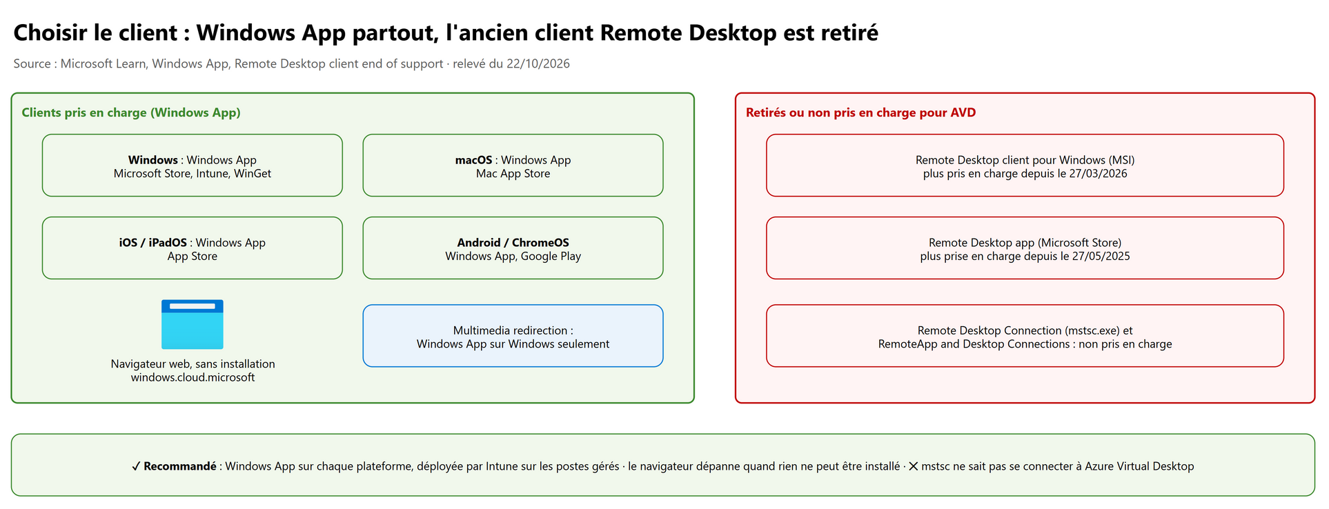 Choisir le client : Windows App partout, l'ancien client Remote Desktop est retiré