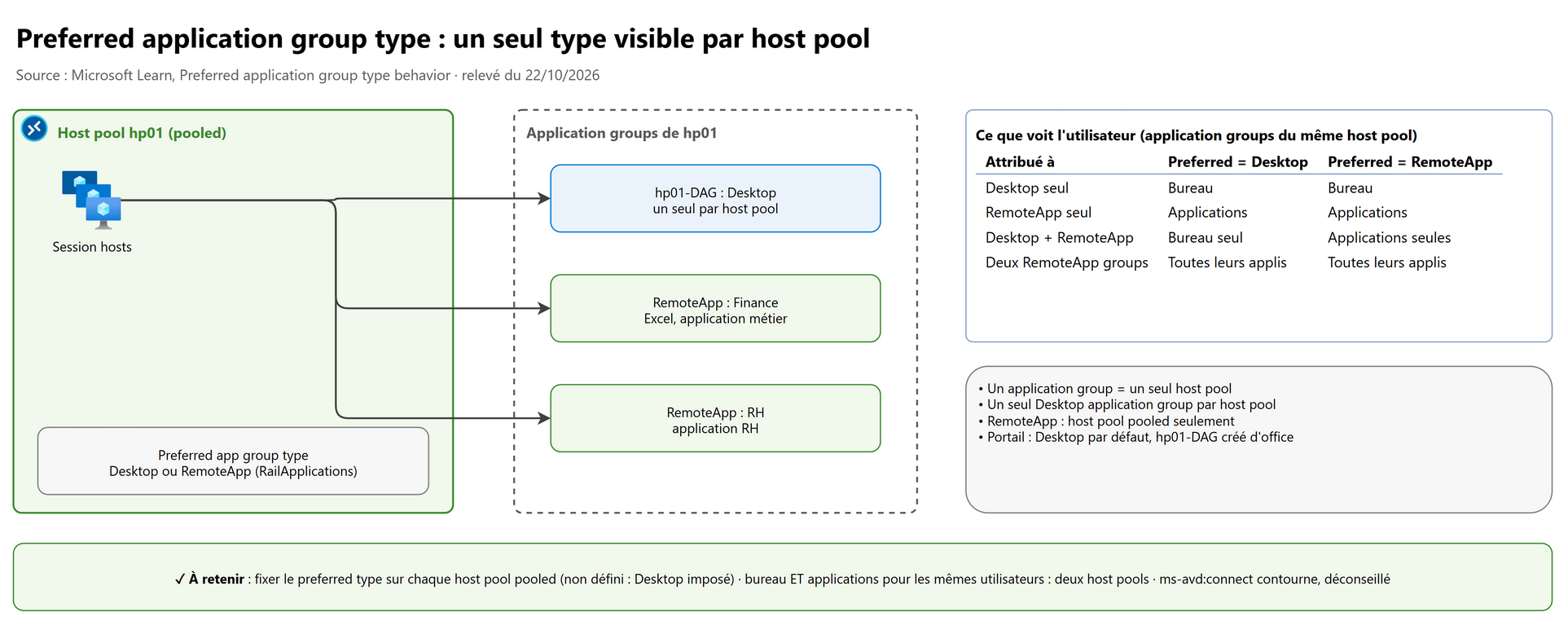 Preferred application group type : un seul type visible par host pool