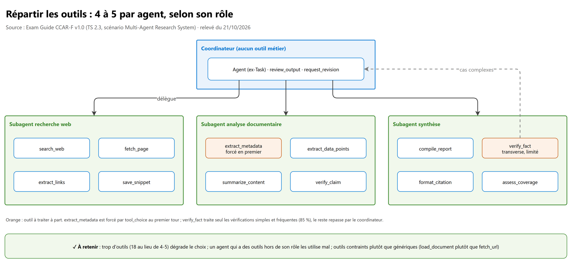 Répartir les outils : 4 à 5 par agent, selon son rôle