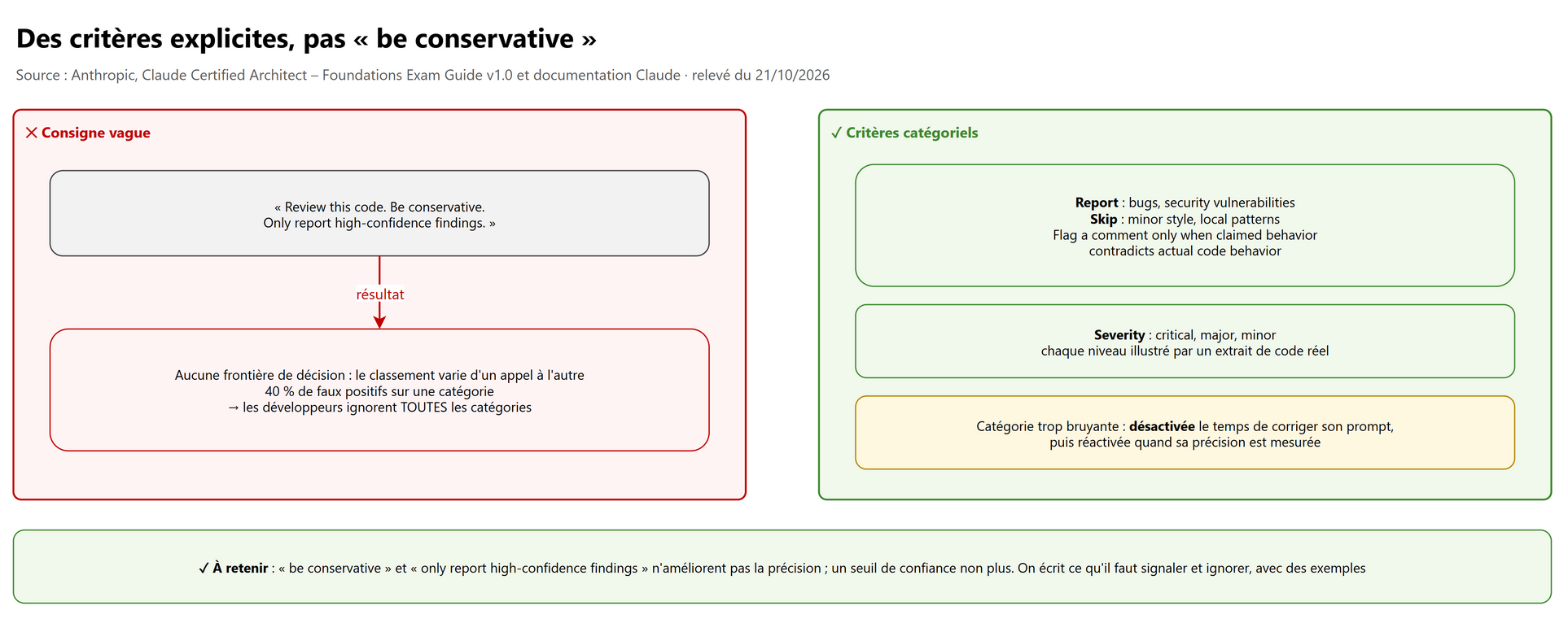 Des critères explicites, pas « be conservative »