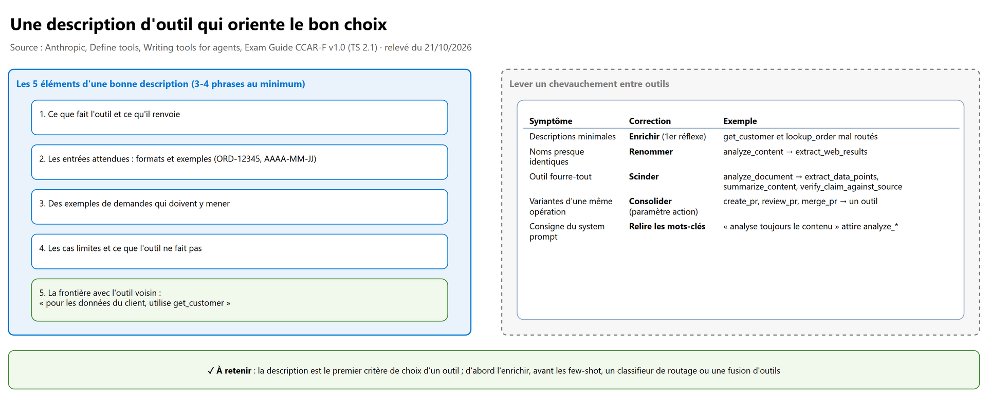 Une description d'outil qui oriente le bon choix