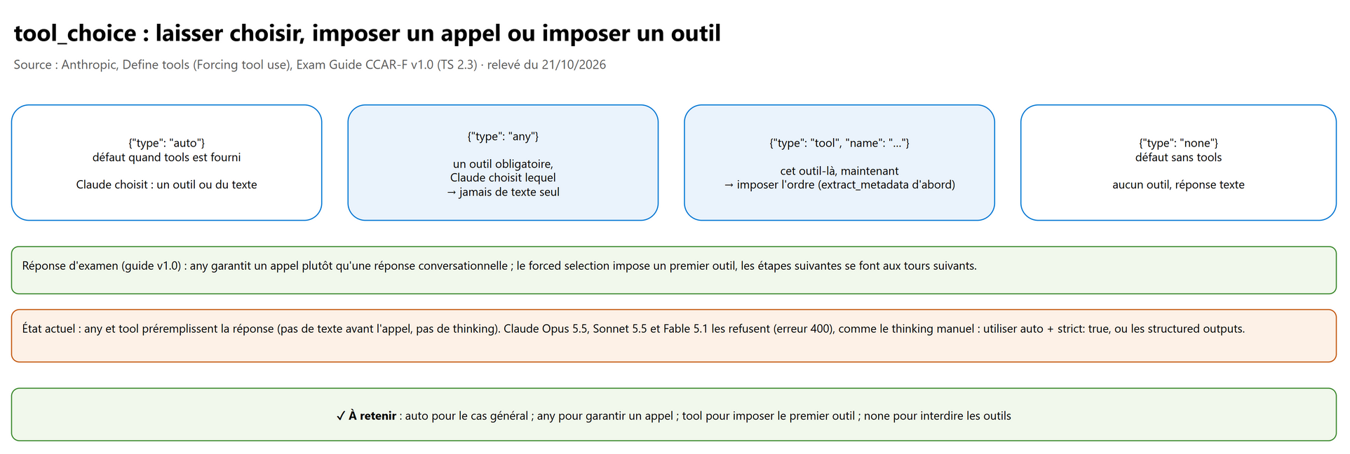 tool_choice : laisser choisir, imposer un appel ou imposer un outil