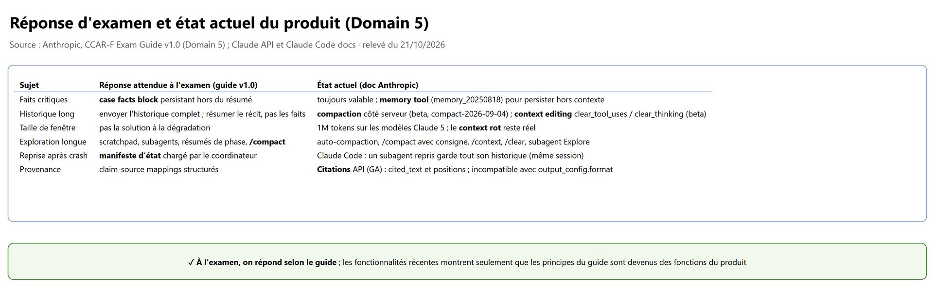 Réponse d'examen et état actuel du produit