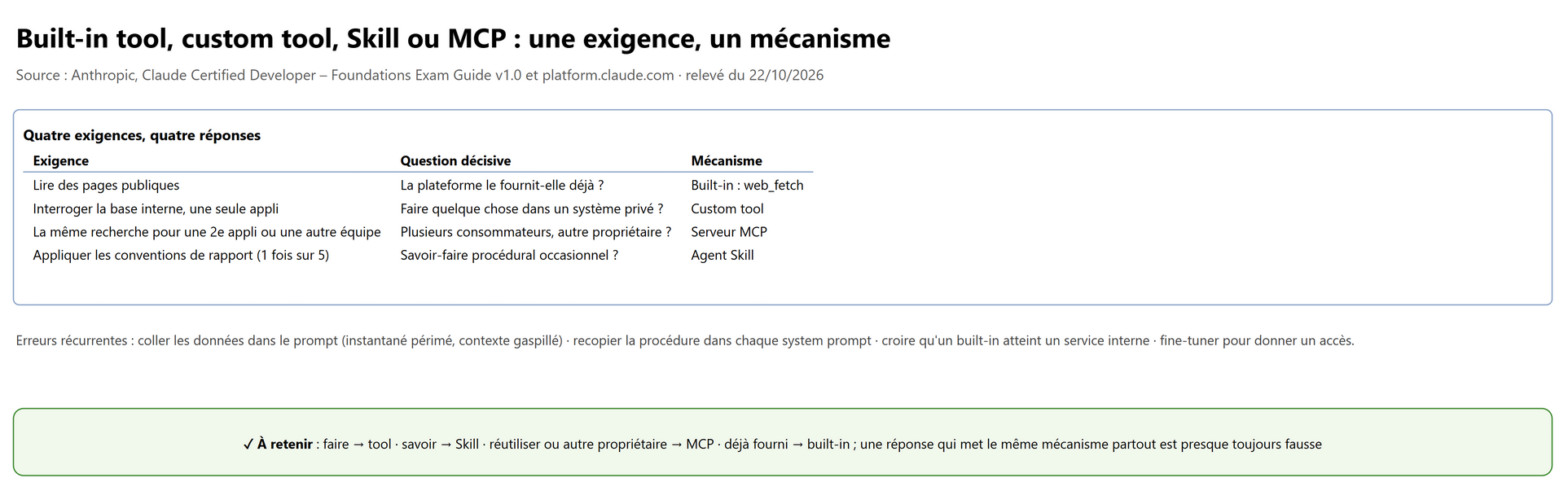 Built-in tool, custom tool, Skill ou MCP : une exigence, un mécanisme