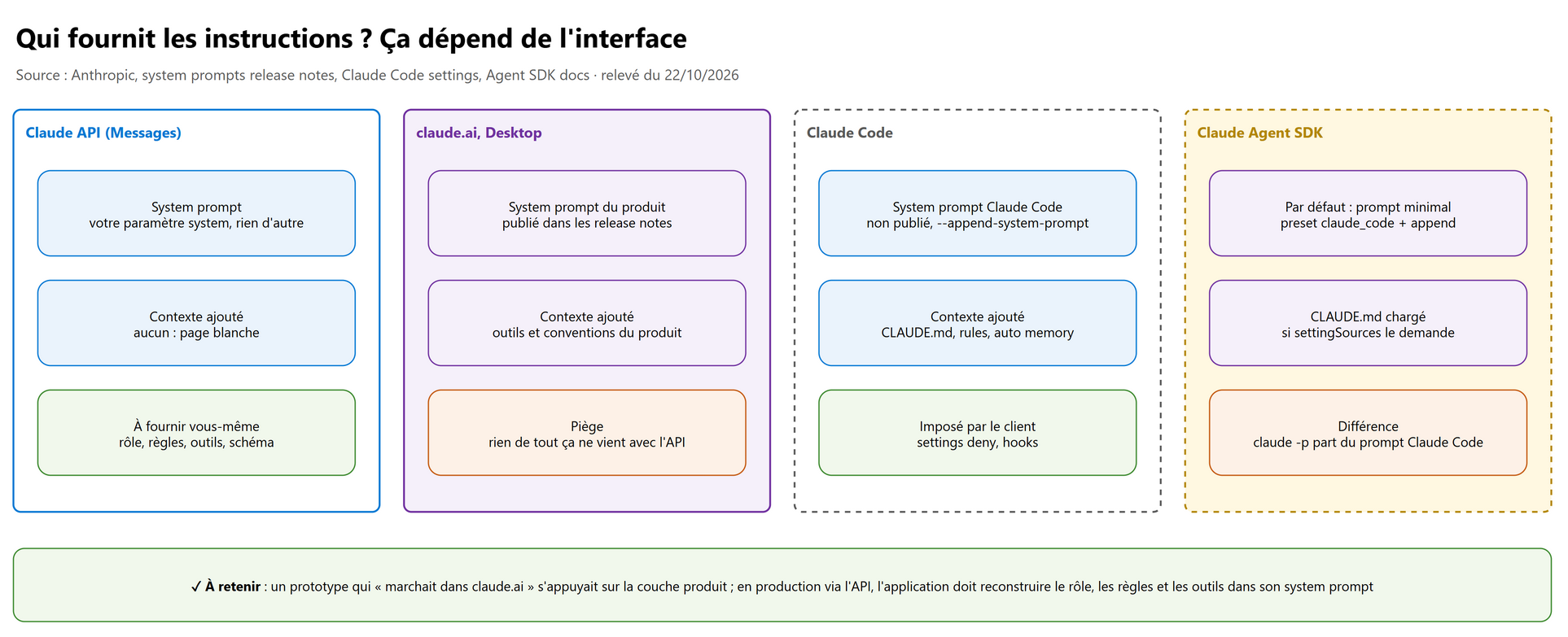 Qui fournit les instructions ? Ça dépend de l'interface