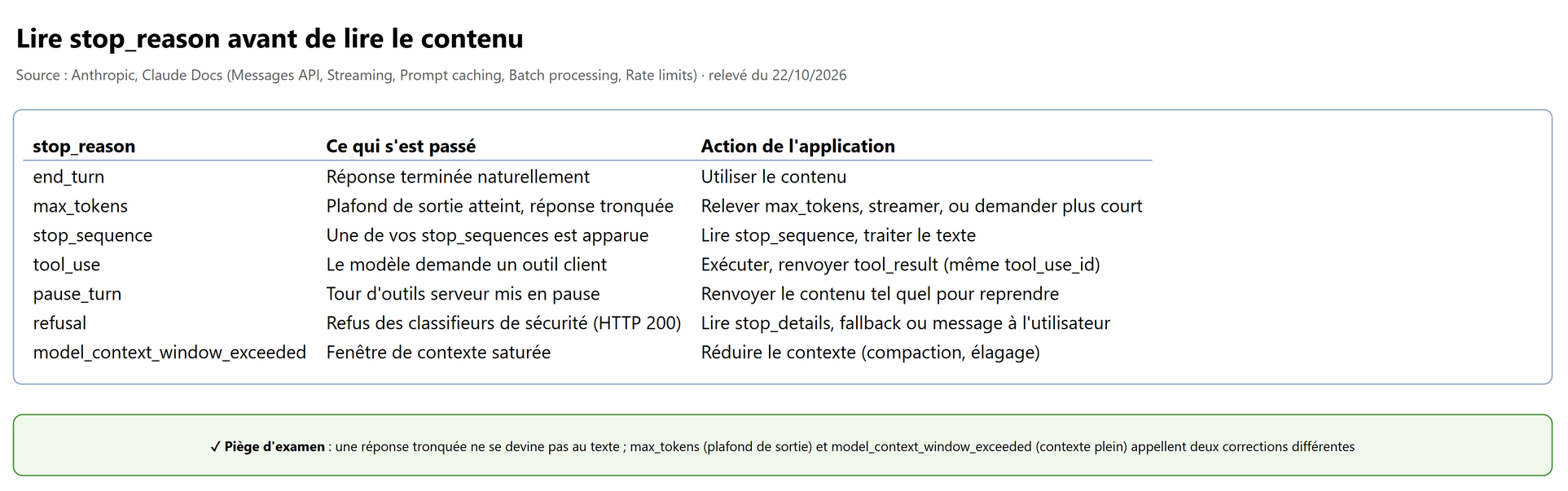 Lire stop_reason avant le contenu