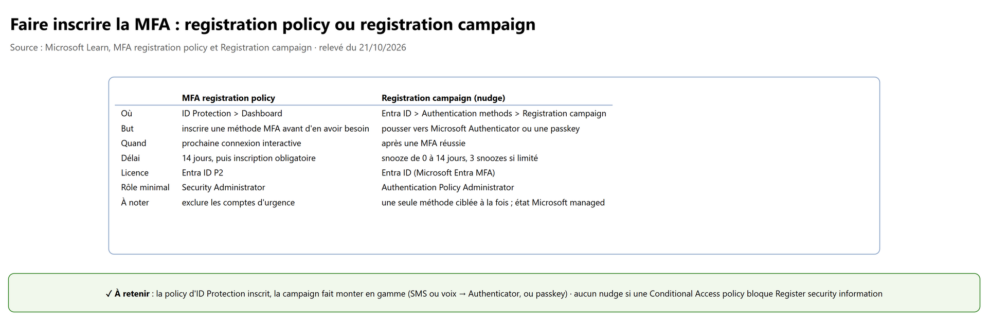 Faire inscrire la MFA : registration policy ou registration campaign