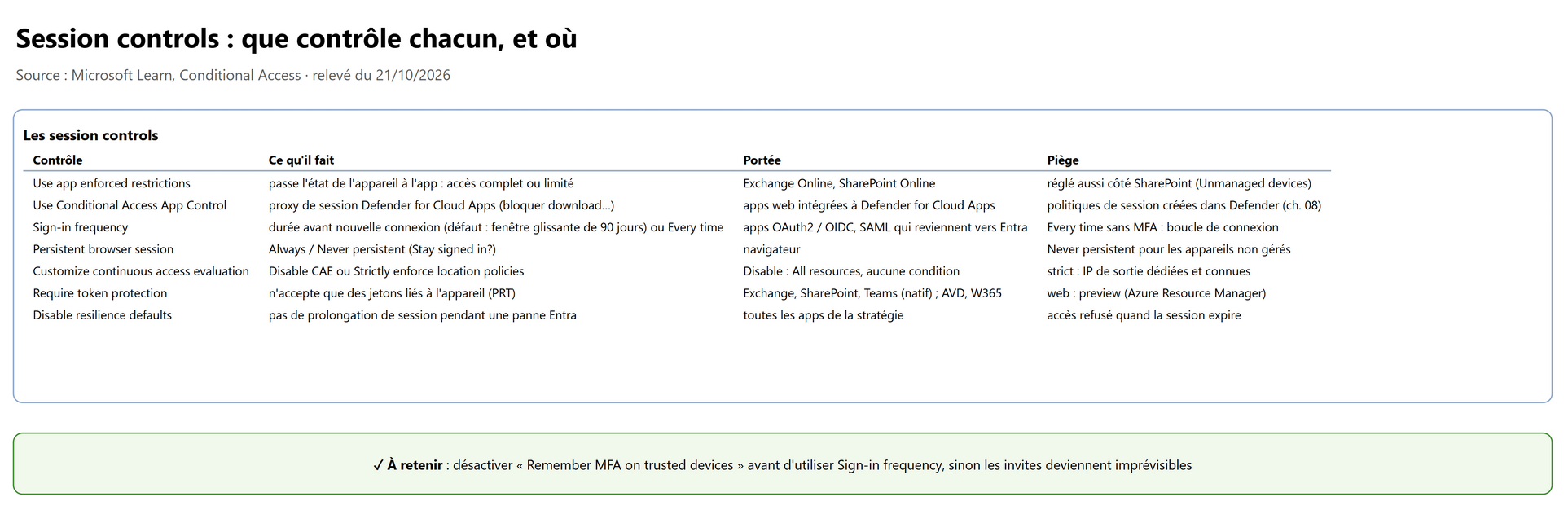 Les session controls